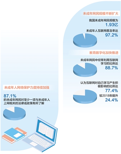 万事测速：提升网络素养  助力健康上网（大数据观察·关注未成年人上网）