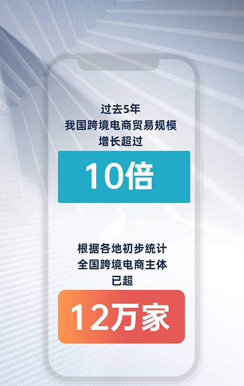 万事测速：过去5年我国跨境电商贸易规模增长超10倍